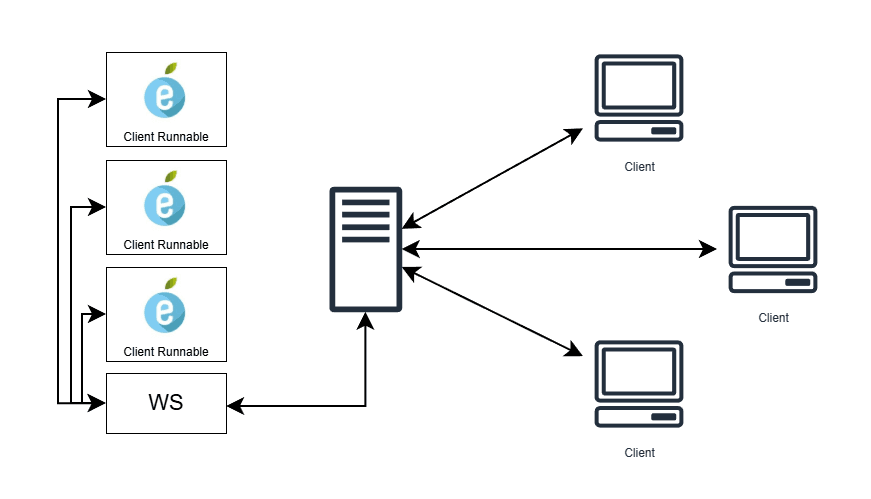 Solidaris - Secure eHealth Bridge image 2